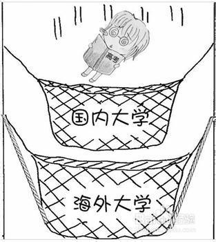 高考落榜生的出路和选择