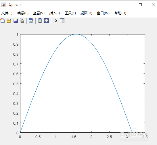 MATLAB绘制极坐标、极坐标与直角坐标转化