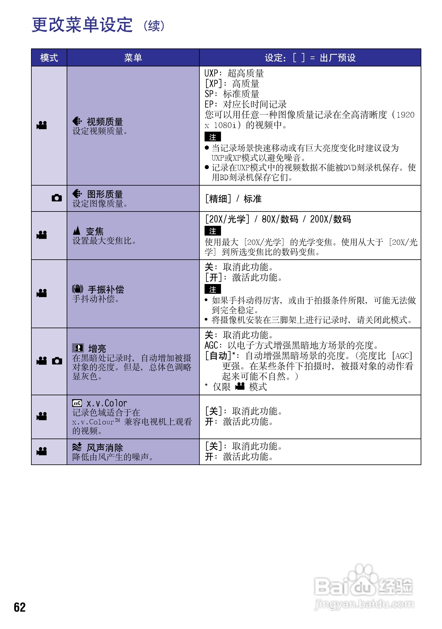 JVC GZ-HM200AC数码摄像机说明书:[7]