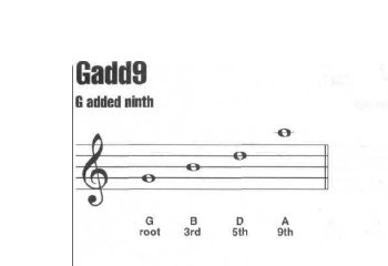 gadd9和弦图片