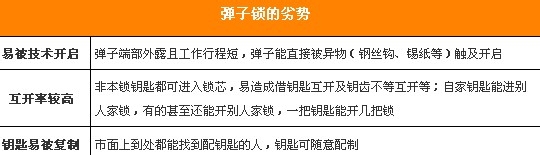 安全屏障让家无忧 家用锁具选购全攻略