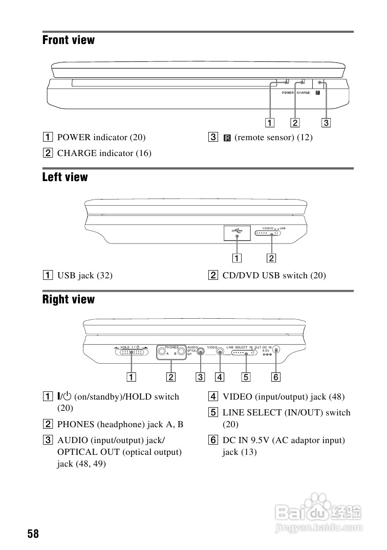 SONY DVP-FX720播放器说明书:[3]