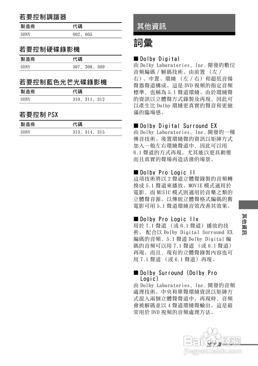 SONY STR-DG800功放使用说明书:[4]