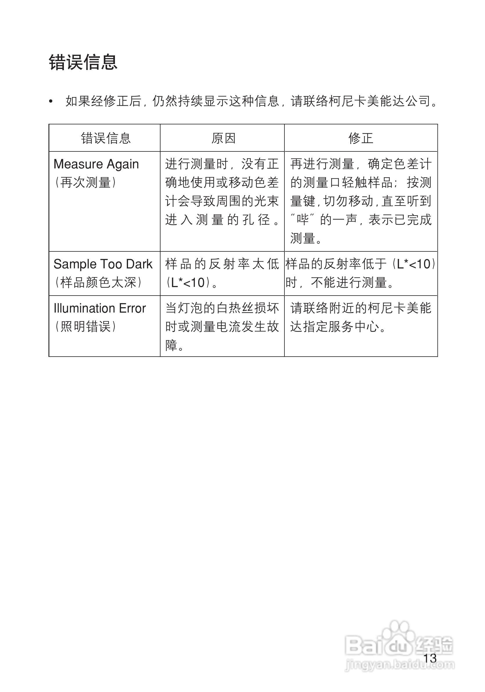 柯尼卡美能达小型色差计CR-10使用说明书