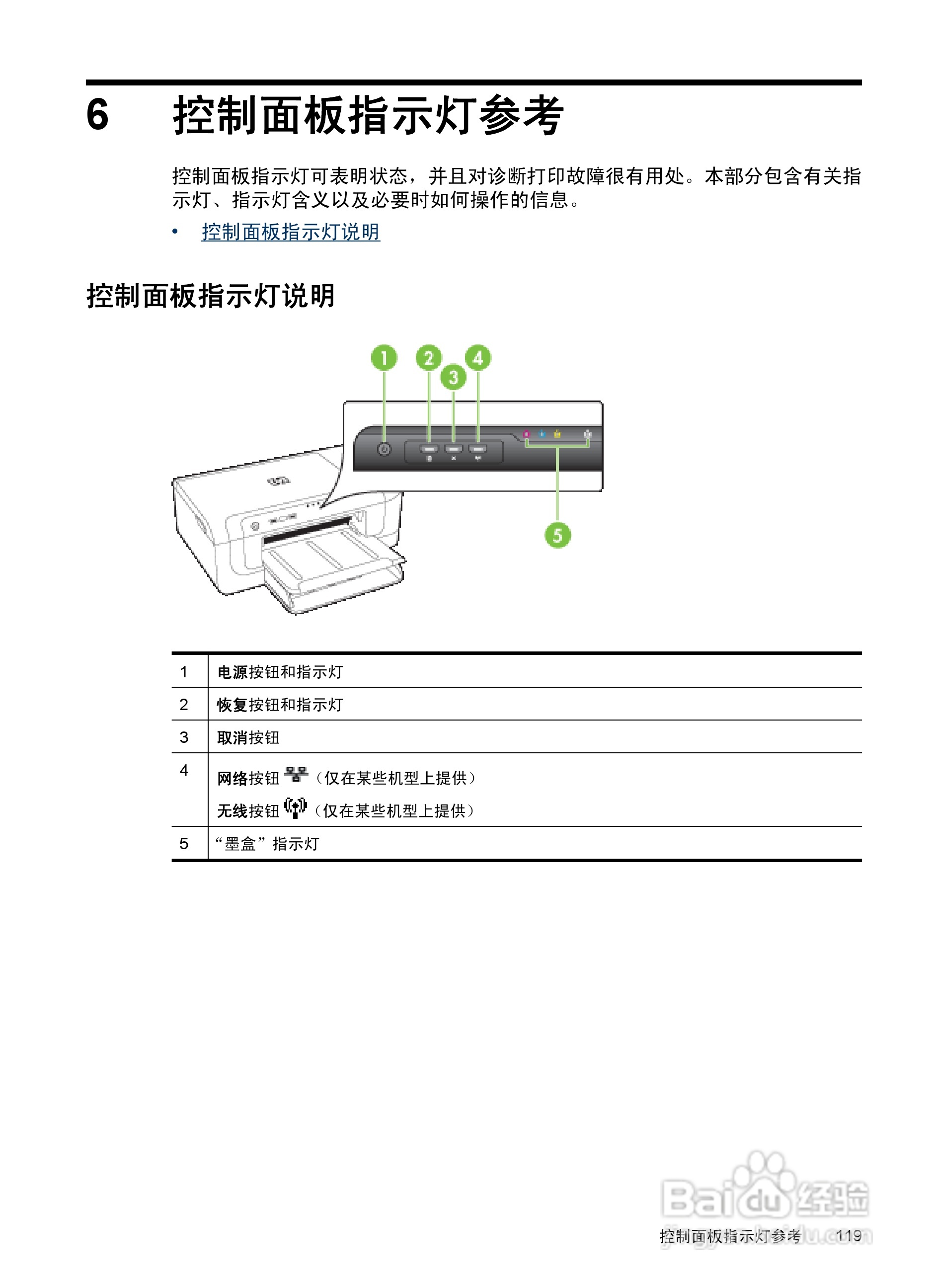 HP Officejet 6000(E609)打印机系列用户手册:[13]