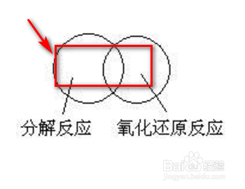 还原反应和氧化反应