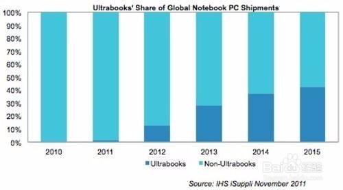 股市中如何对上市公司的产品进行分析？