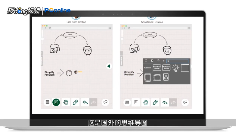 5种常用的思维导图工具如何比较