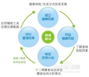 大学生健康管理的特点