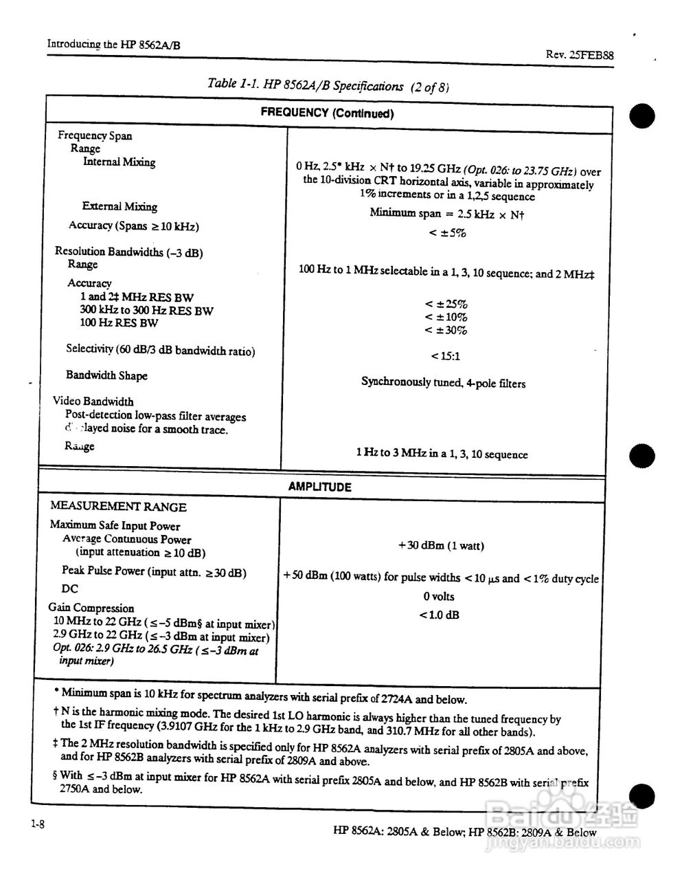 HP8562A/B分析仪使用说明书:[24]