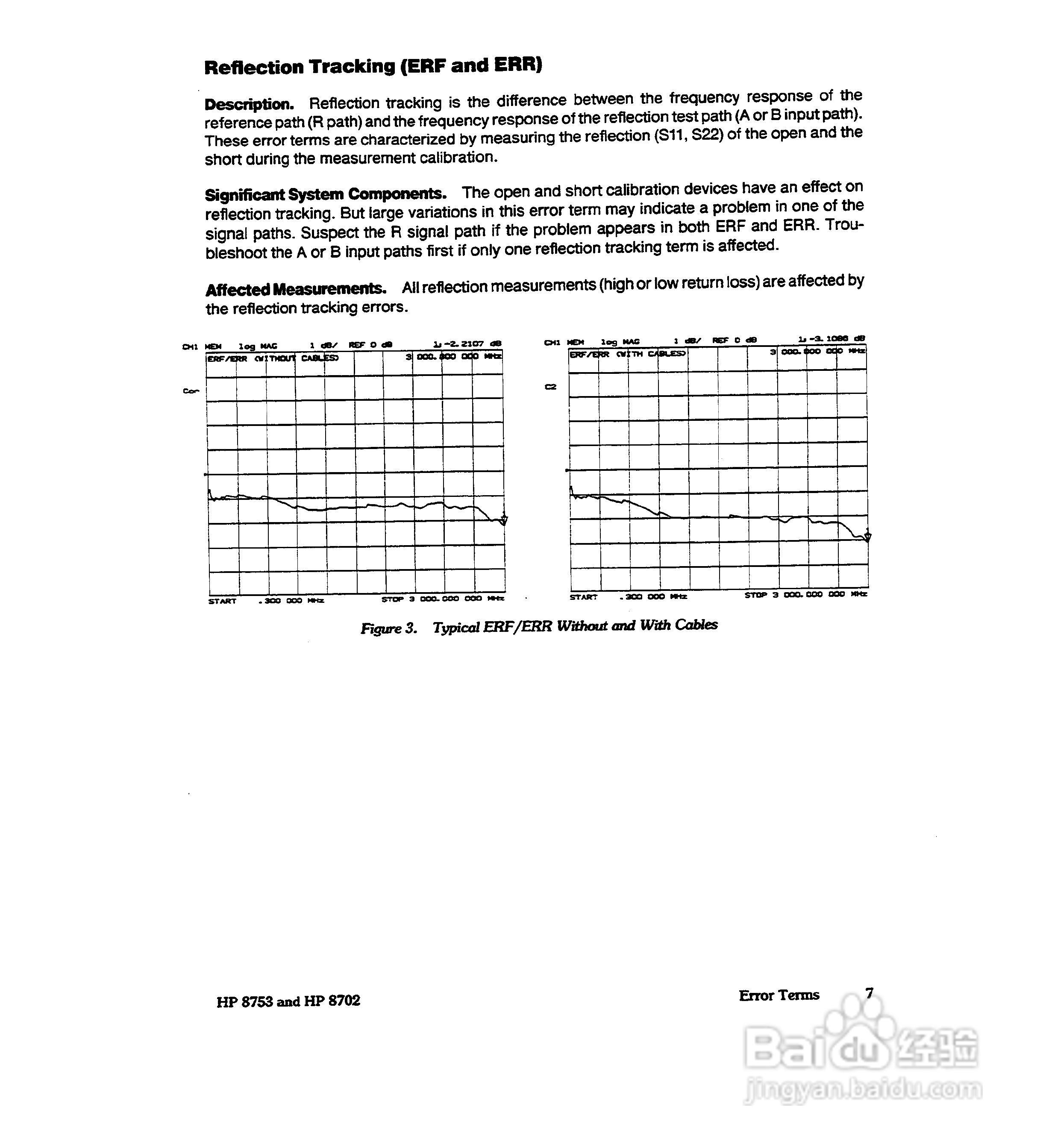 HP8753A/B/ C分析仪说明书:[39]
