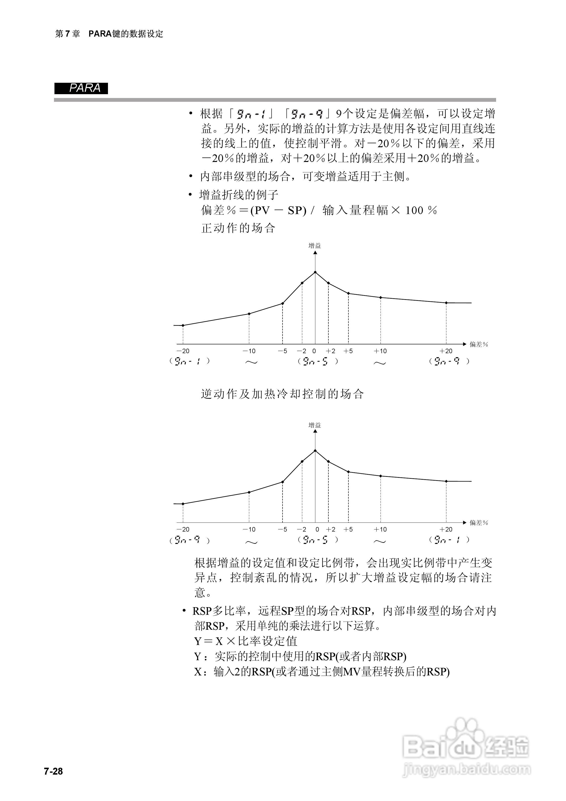 日本山武指示调节器SDC40A使用说明书:[9]