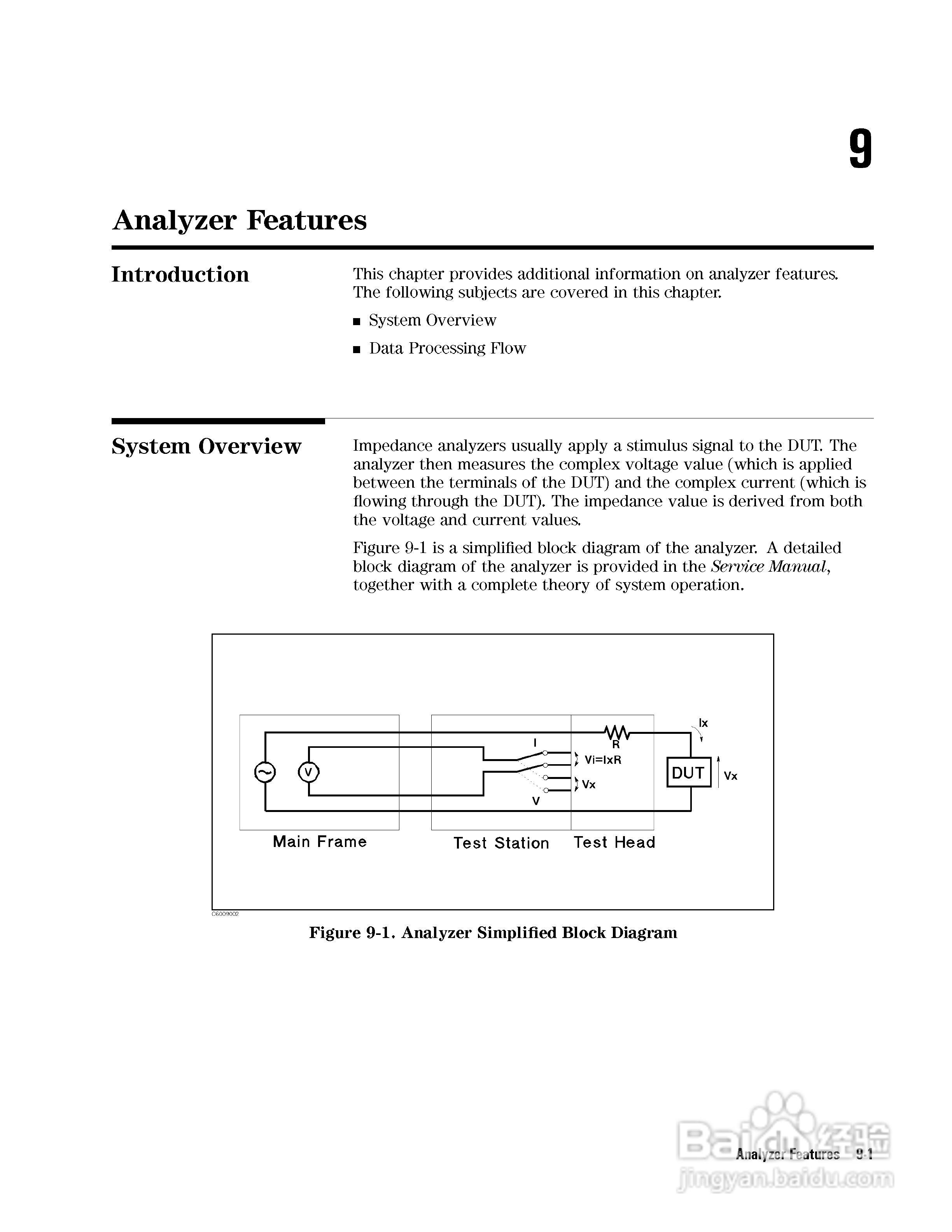 HP4291B分析仪说明书:[23]