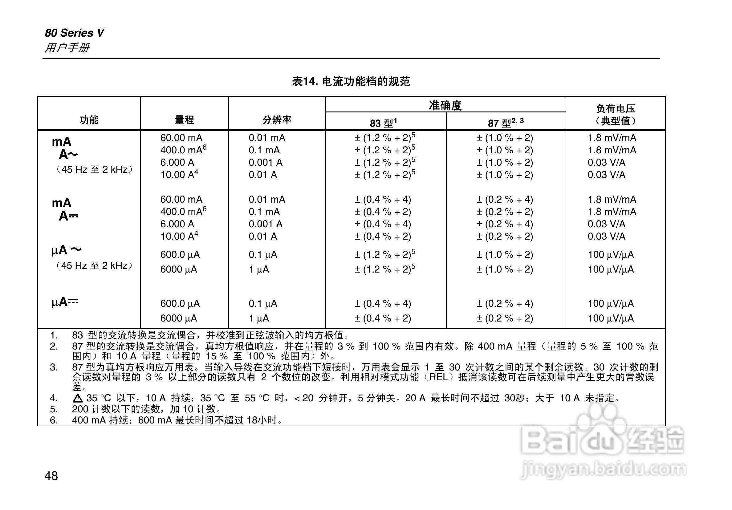 Fluke87V数字万用表说明书:[6]