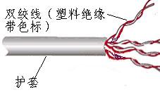 局域网传输媒体(一)