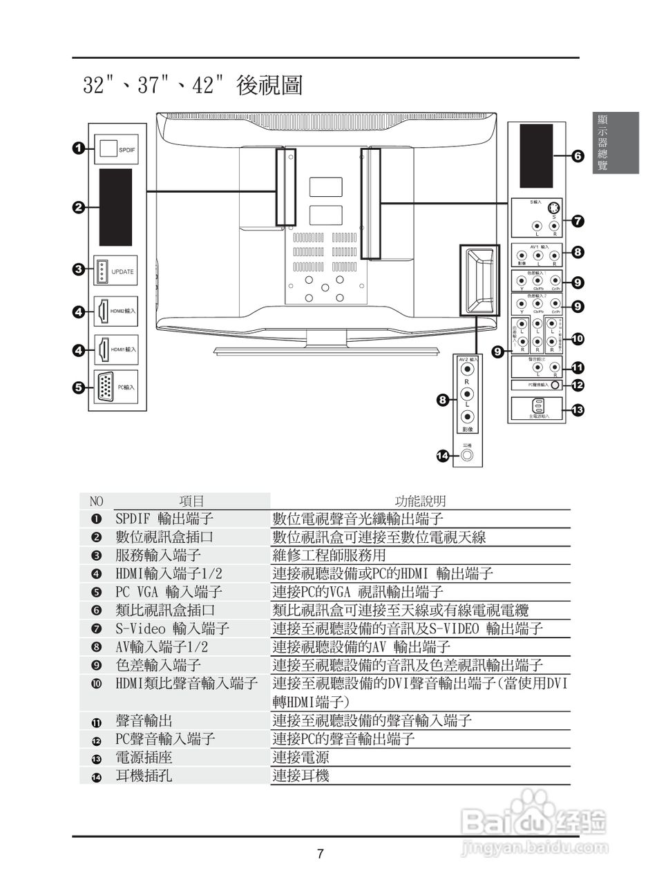 奇美多媒体液晶显示器TL-42S2000D型使用说明书:[2]