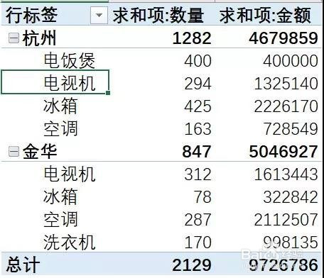excel透視表匯總排序_透視表數值怎么排序_數據透視表后怎么排序