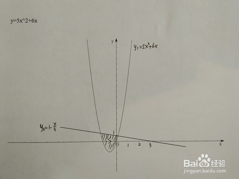如何计算y=5x^2+6x与y=1-ax围成的面积