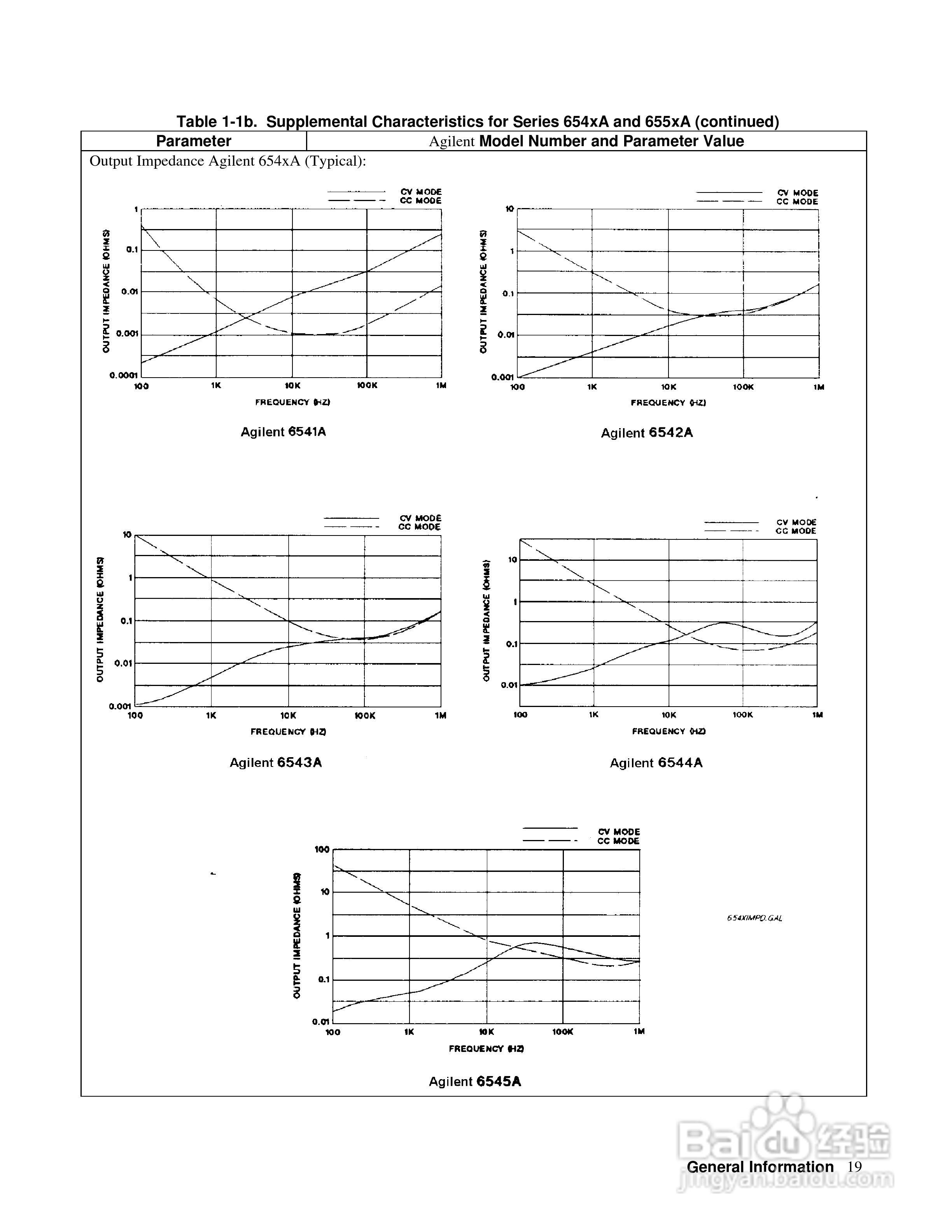 6040A系列电源供应器使用手册:[2]