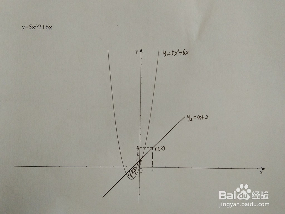 如何计算y=5x^2+6x与y=x+a围成的面积