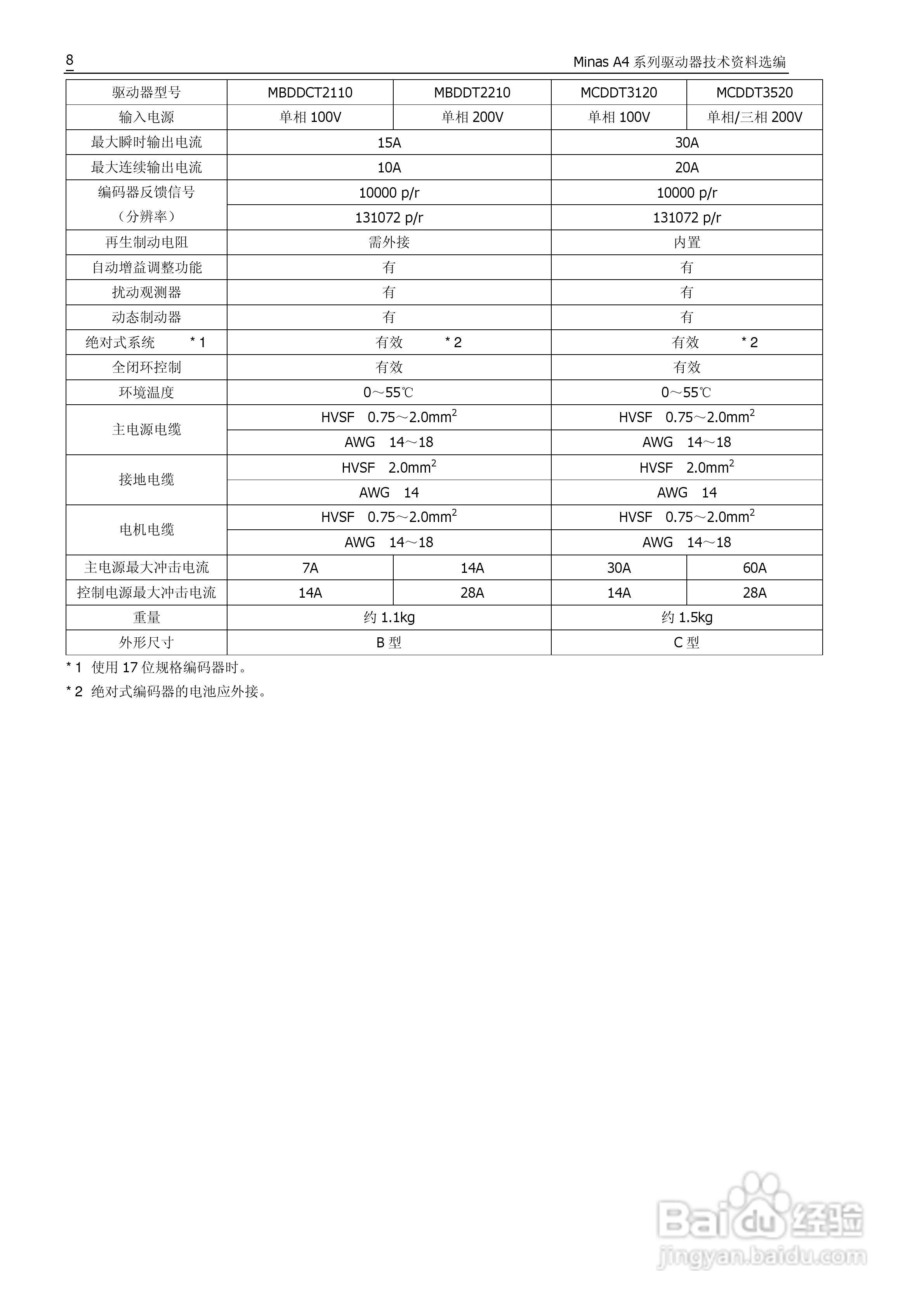 Panasonic松下交流伺服驱动器Minas A4 Manual使用说明:[1]