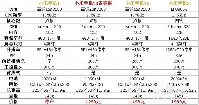 千元机（手机）都有哪些，该怎么选购