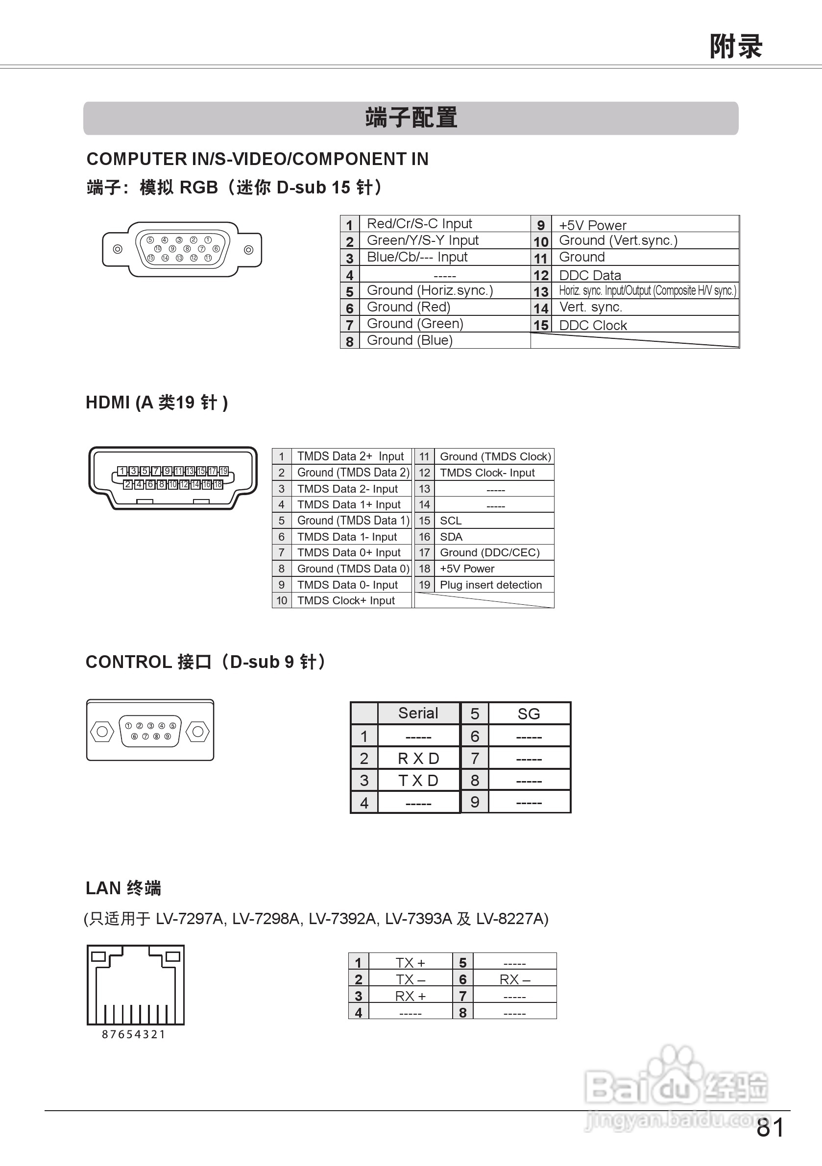 佳能 LV-7297M投影机说明书:[9]