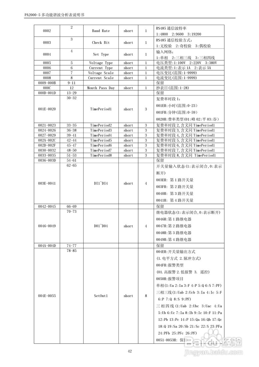 PA2000-5多功能谐波分析表用户手册:[5]