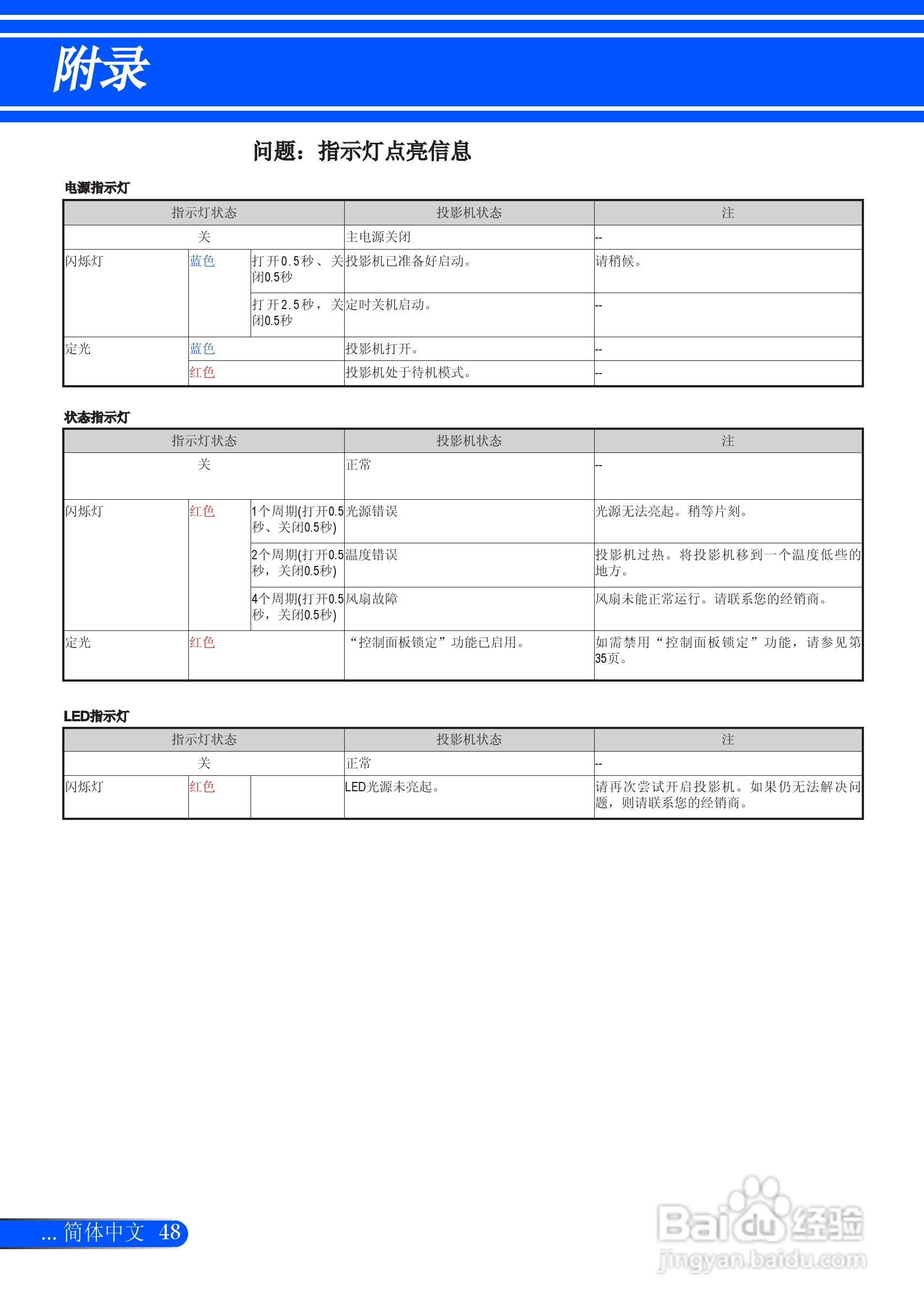日电NP-L51W+投影机说明书:[6]