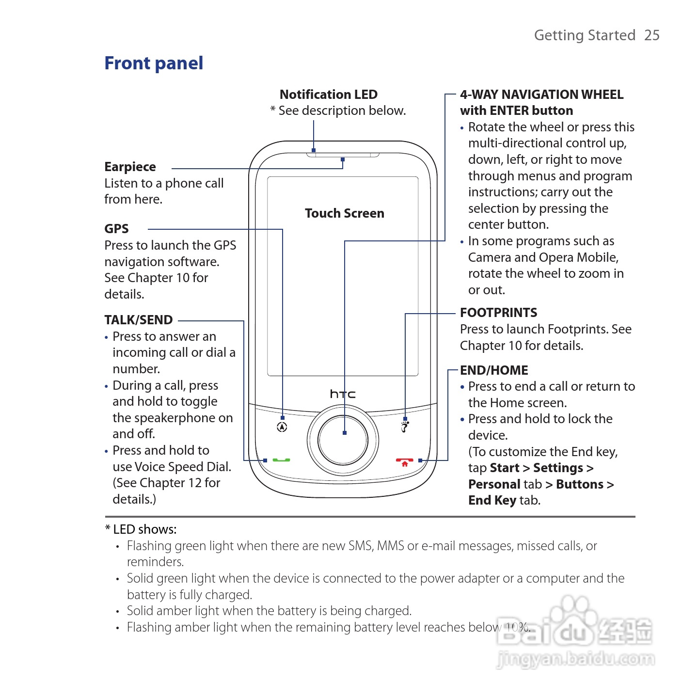 HTC Touch Cruise手机说明书:[3]