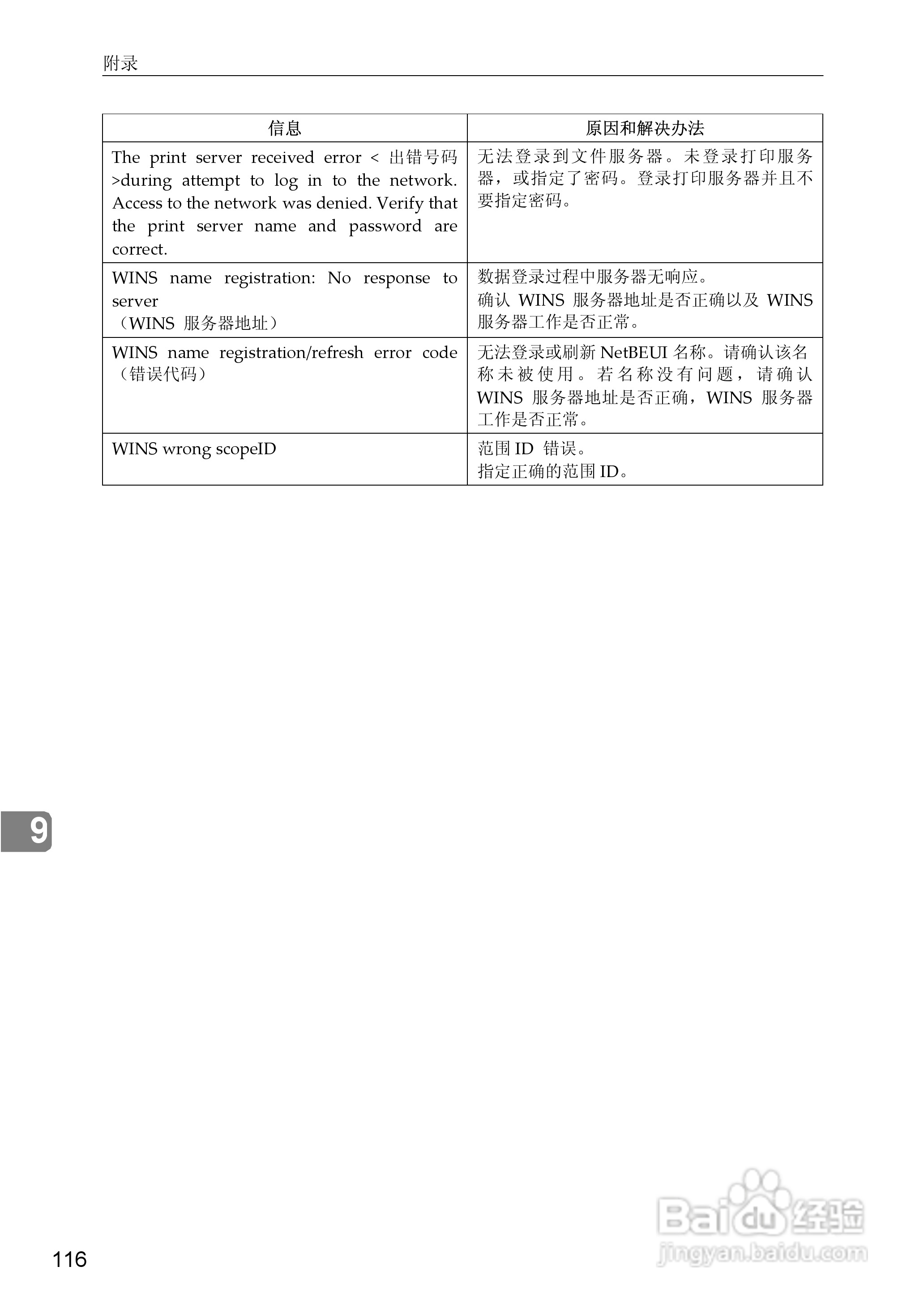 基士得耶CP6346P一体机使用说明书:[44]