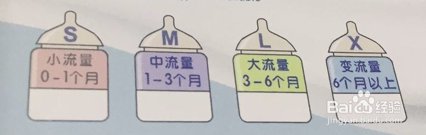 什么样的奶嘴才是好奶嘴
