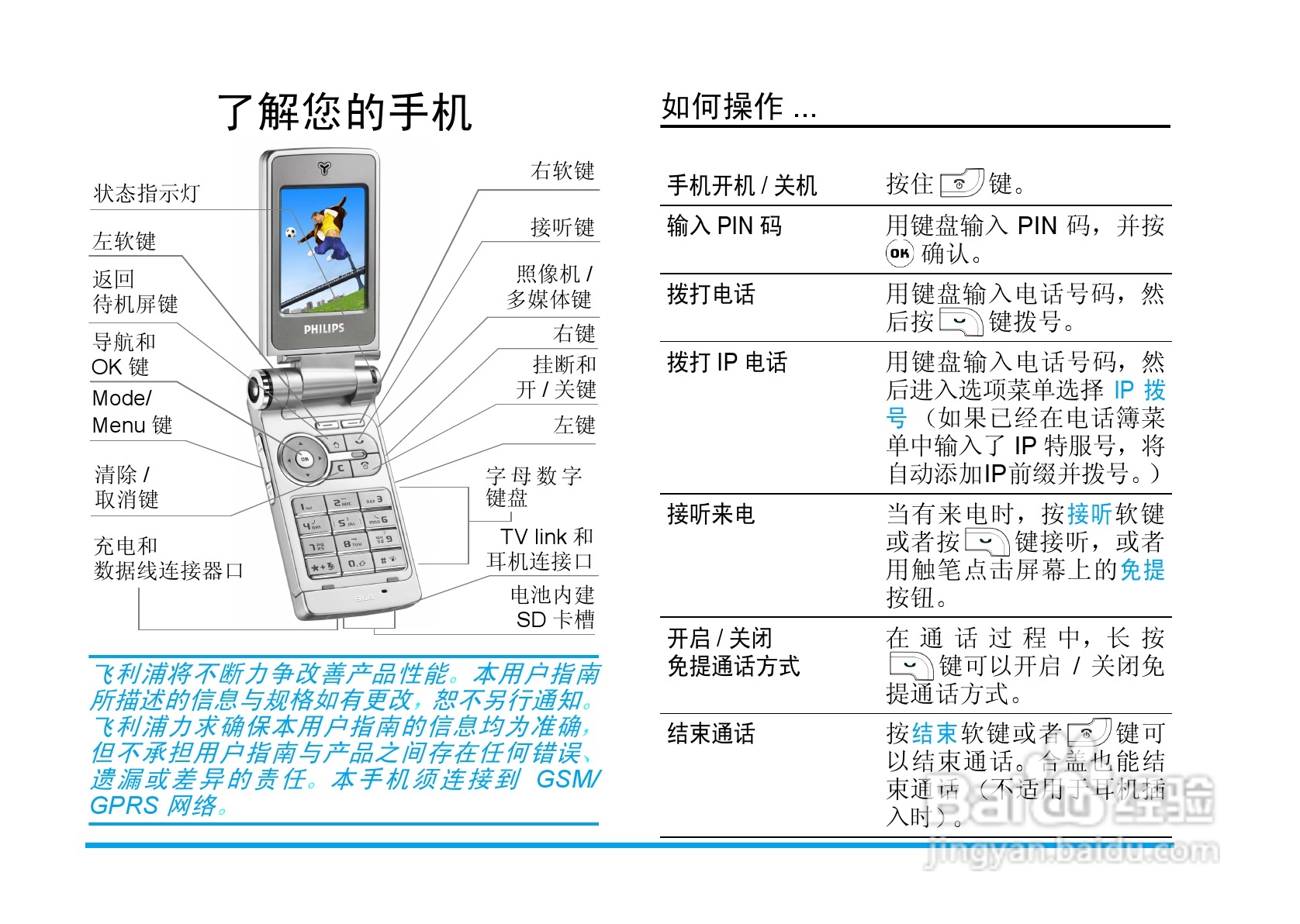 飞利浦手机CT9688/000APMEA型使用说明书:[1]