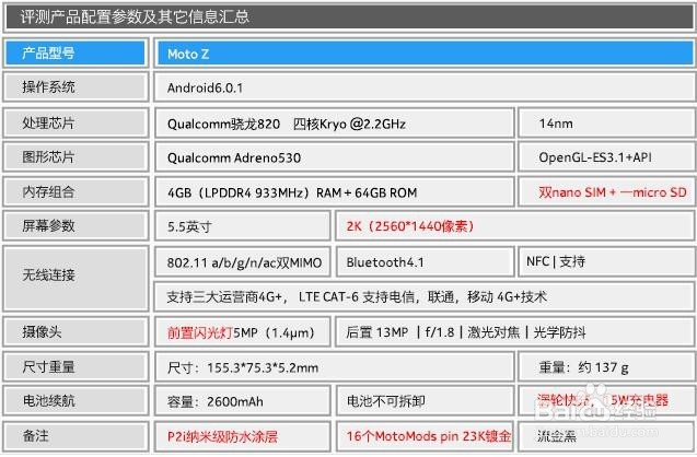 模块创新为刀锋注入新灵魂 Moto Z 深度评测