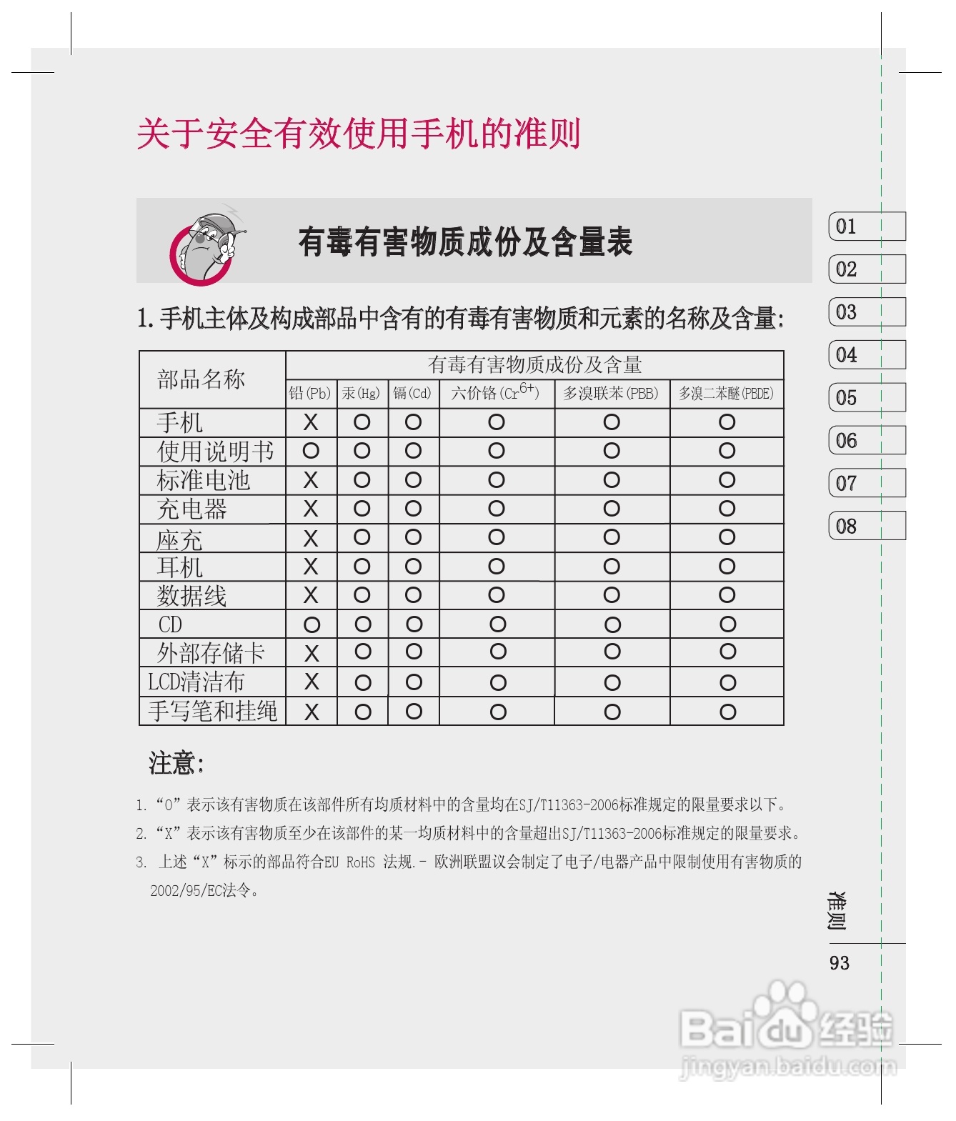 乐金手机KE998型使用说明书:[10]