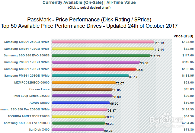 cpu、显卡、内存、硬盘 基准测试平台:passmark