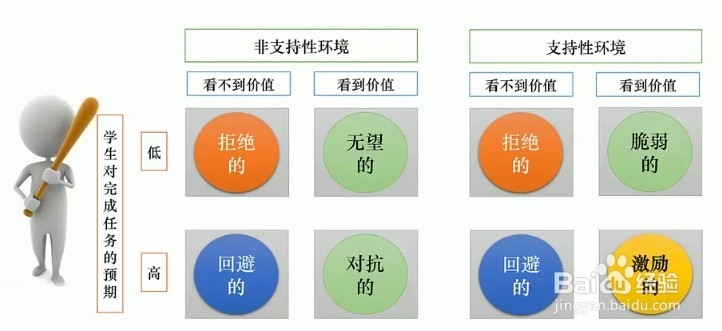 怎样实施翻转课堂？：[2]实施成功教学
