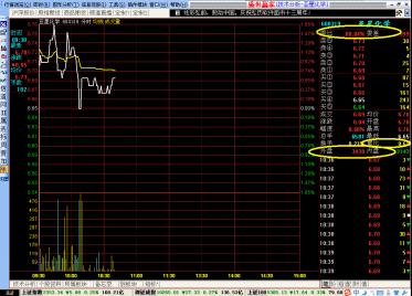 怎样练就自己的投资理念和方法