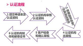 PED认证是什么怎么办理