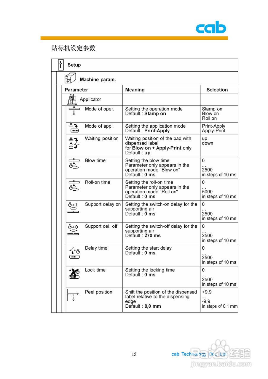 cab A1000打印机使用说明书:[2]