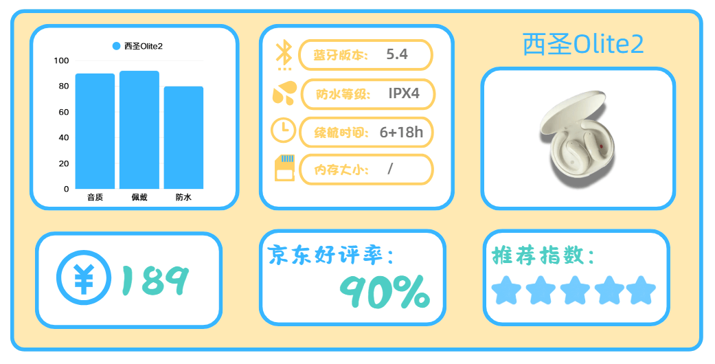 公认高口碑的运动耳机有哪些?十大适合运动的高口碑耳机推荐!