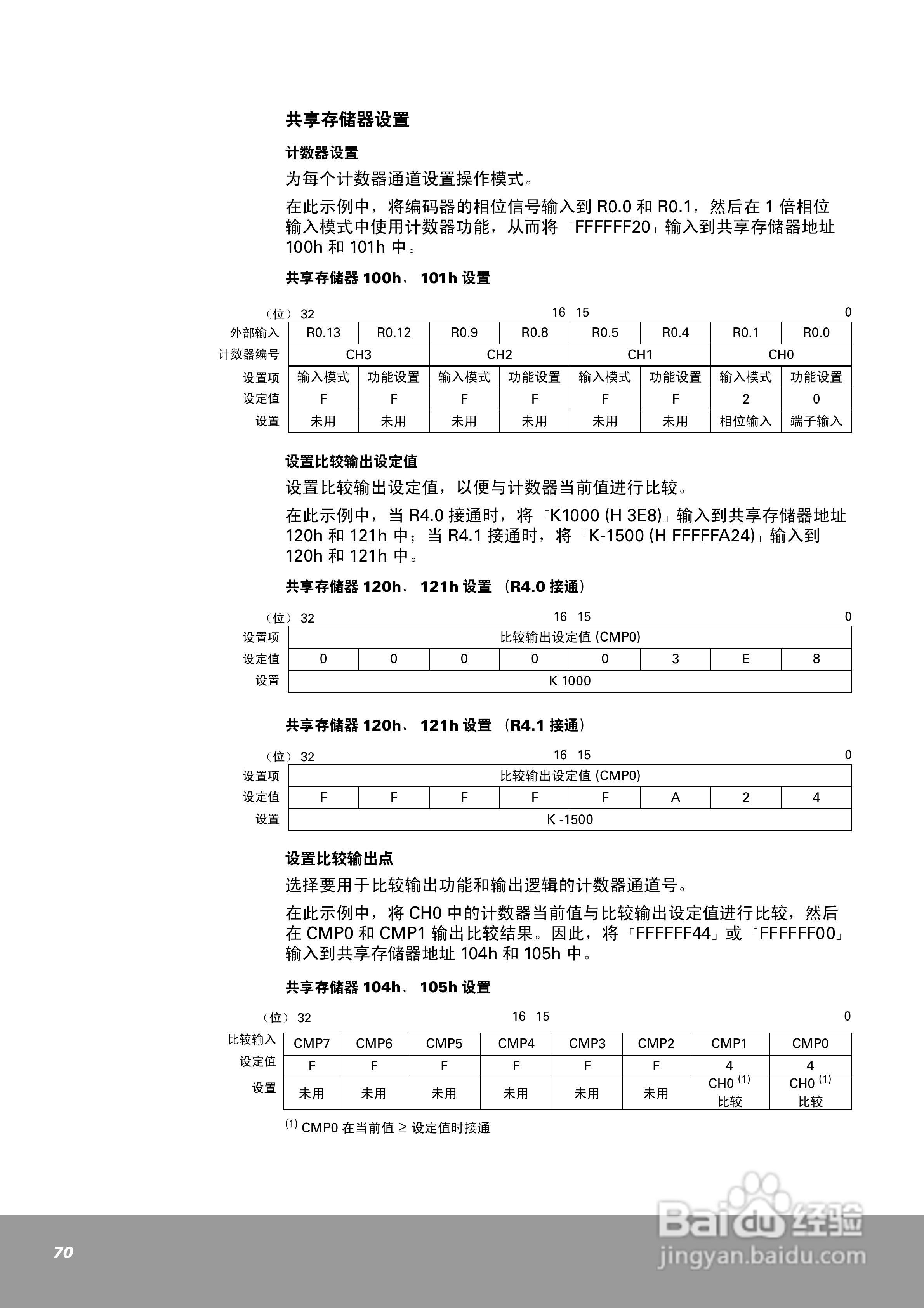 OEMax NX70高速计数器单元（4通道）用户手册:[7]