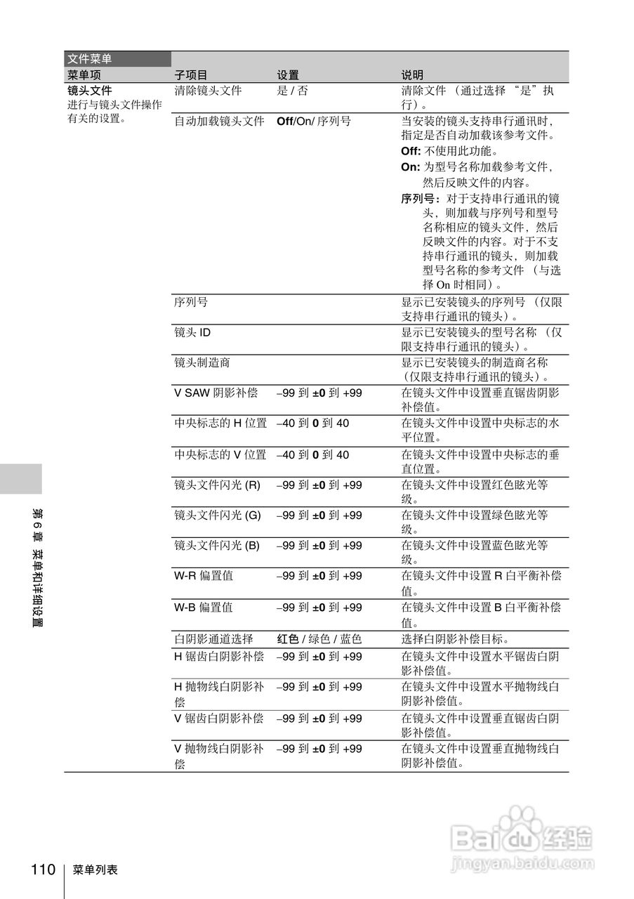 索尼PMW-330L数码相机使用说明书:[11]