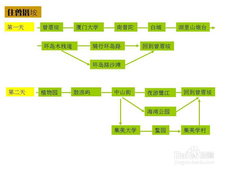 厦门二、三天一些攻略大全分享