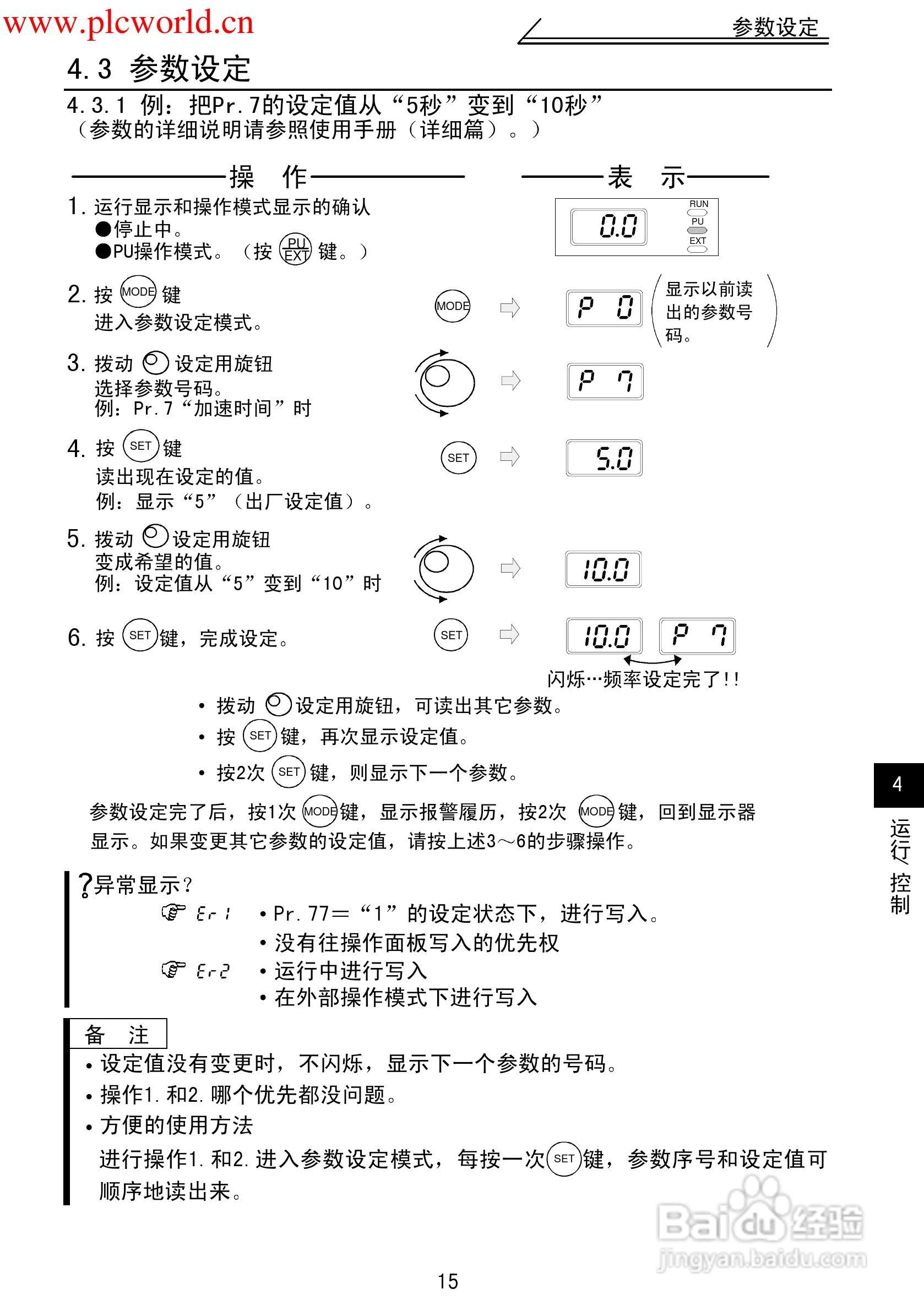 三菱FR-F500J变频调速器使用手册:[2]