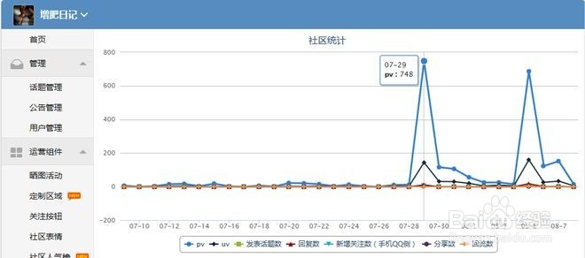 如何提高空间访问量