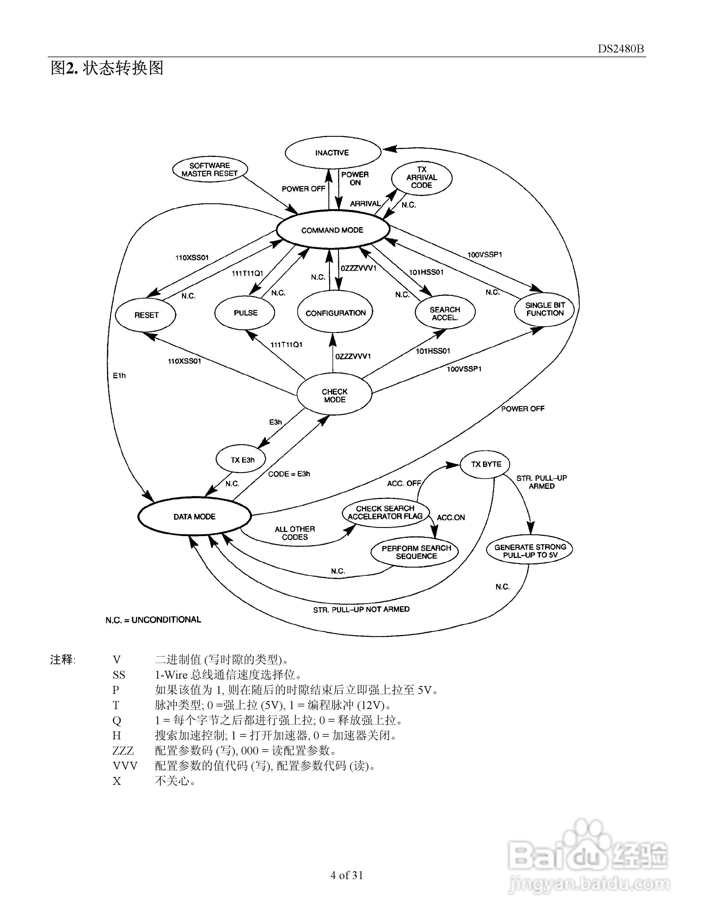 DALLAS MAXIM DS2480B带负载传感器的串行1-Wire驱动器:[1]