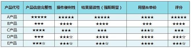 排卵试纸哪个牌子好 五款排卵试纸大评测