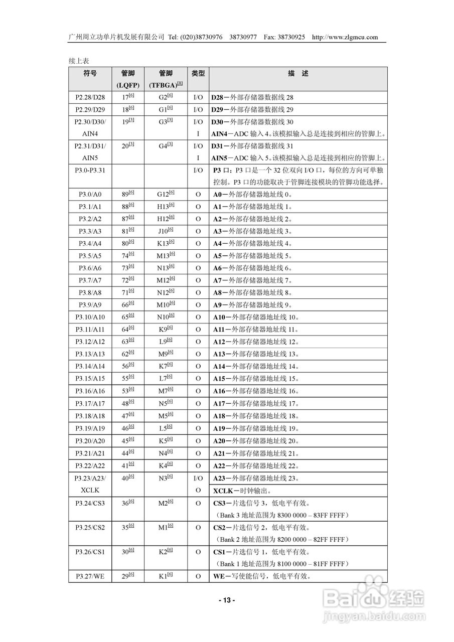 周立功LPC2292/LPC2294微控制器说明书:[2]