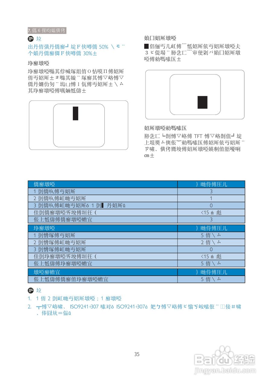 PHILIPS 22153显示器使用说明书:[4]